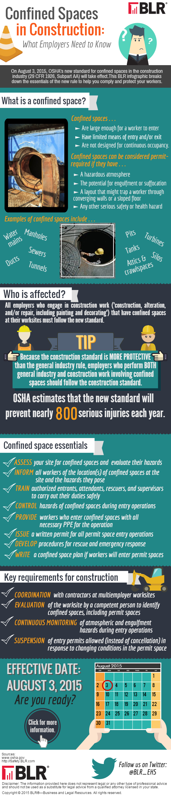 Confined Spaces in Construction