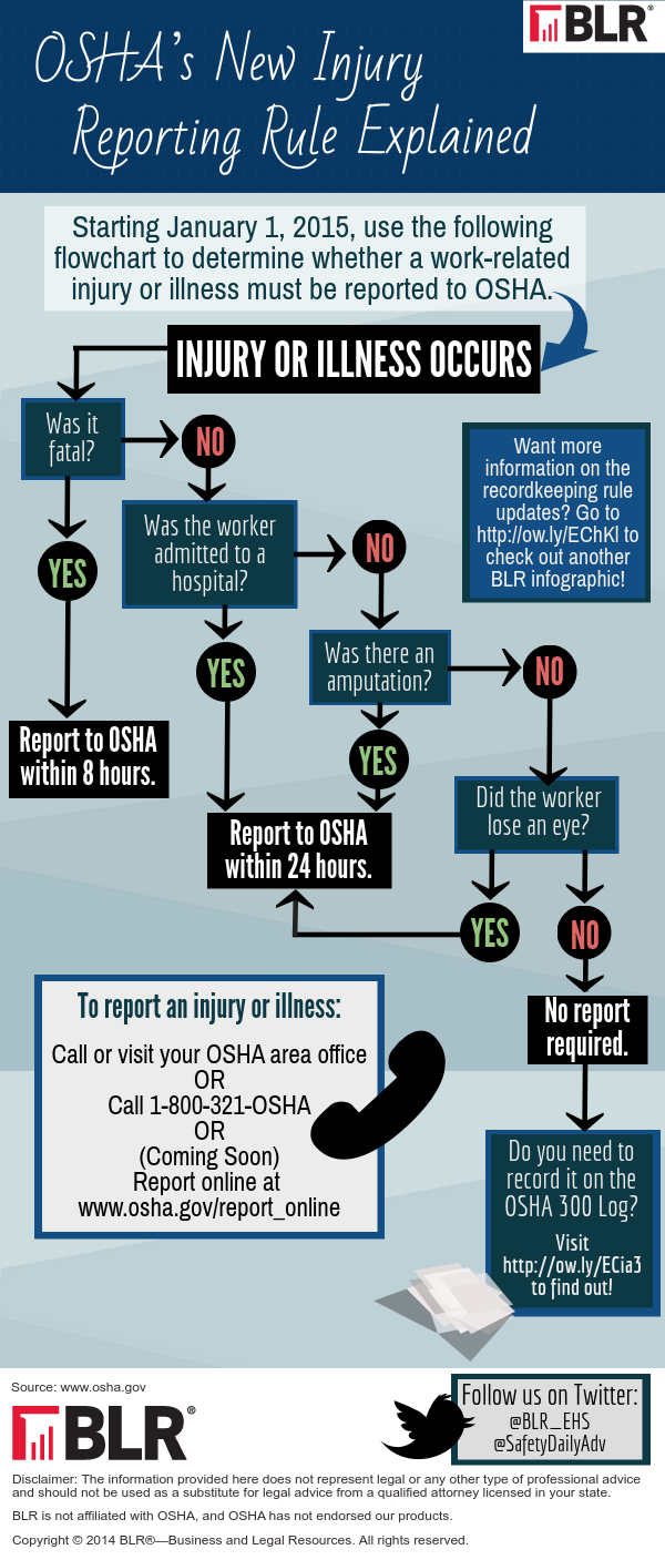 Infographic OSHA s New Injury Reporting Rule Explained EHS Safety 