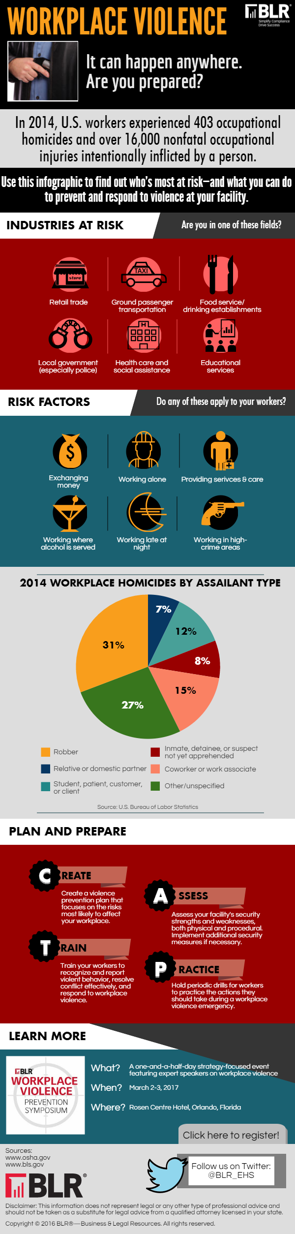 Workplace Violence: It Can Happen Anywhere. Are you Prepared?