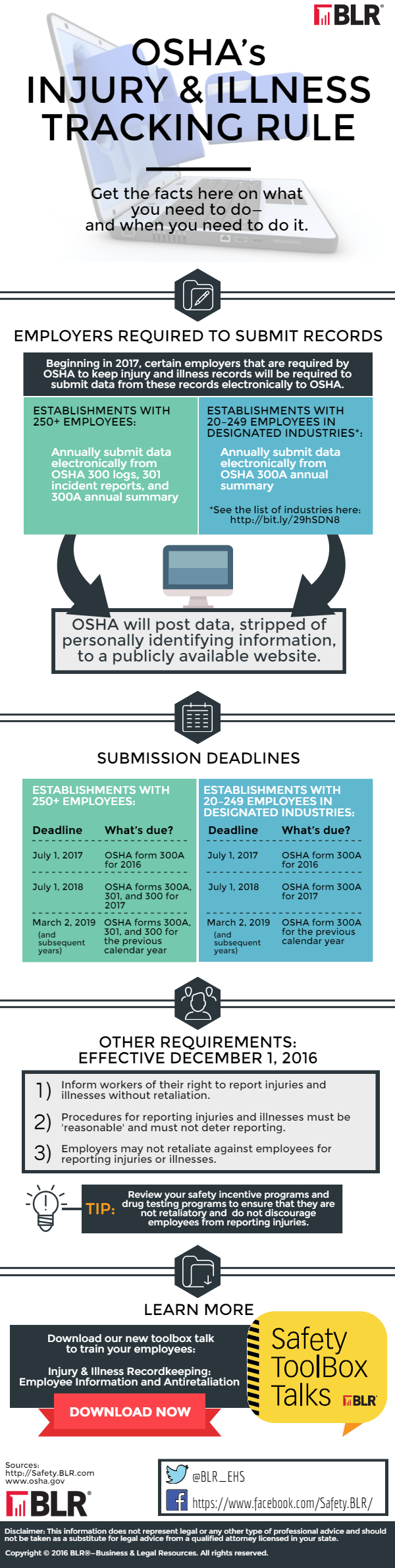 Infographic OSHA s Injury And Illness Tracking Rule