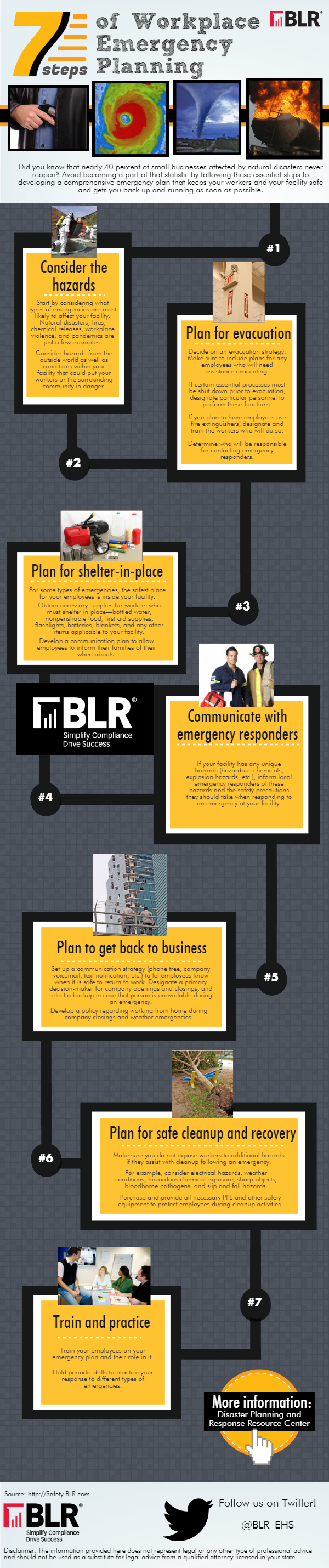 Infographic 7 Steps Of Workplace Emergency Planning