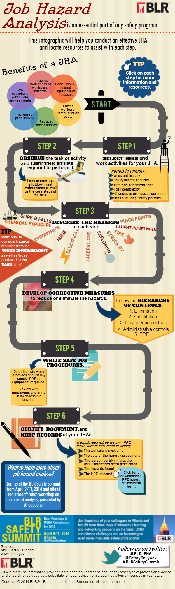 Job Hazard Analysis Ladders at Katherine Cavanaugh blog